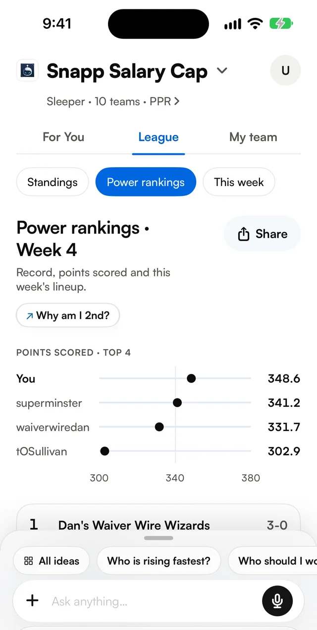 Snapp power rankings for a fantasy league: points scored by the top four teams, yours highest at 348.6